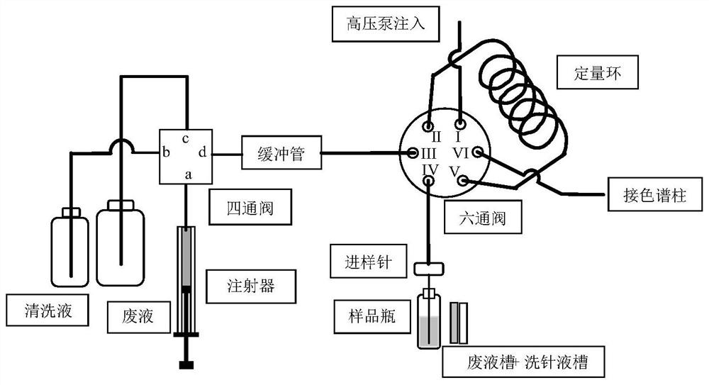 Chromatographic Autosamplers and Autosampling Methods