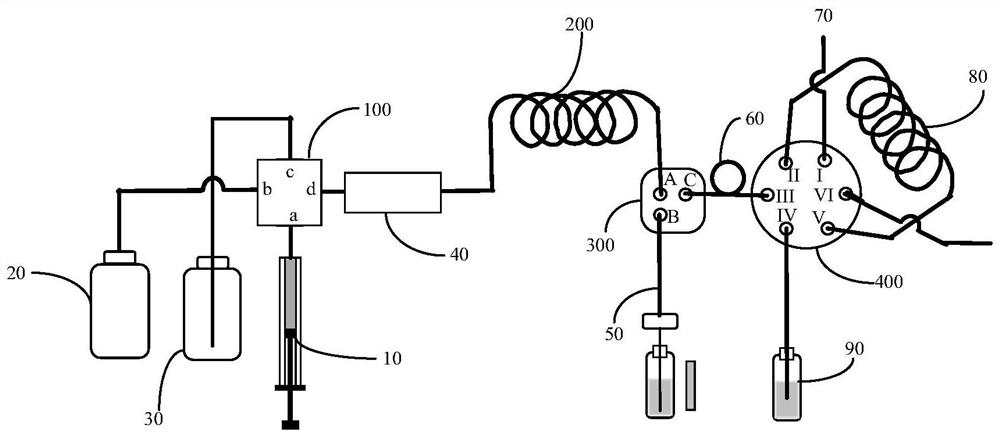 Chromatographic Autosamplers and Autosampling Methods