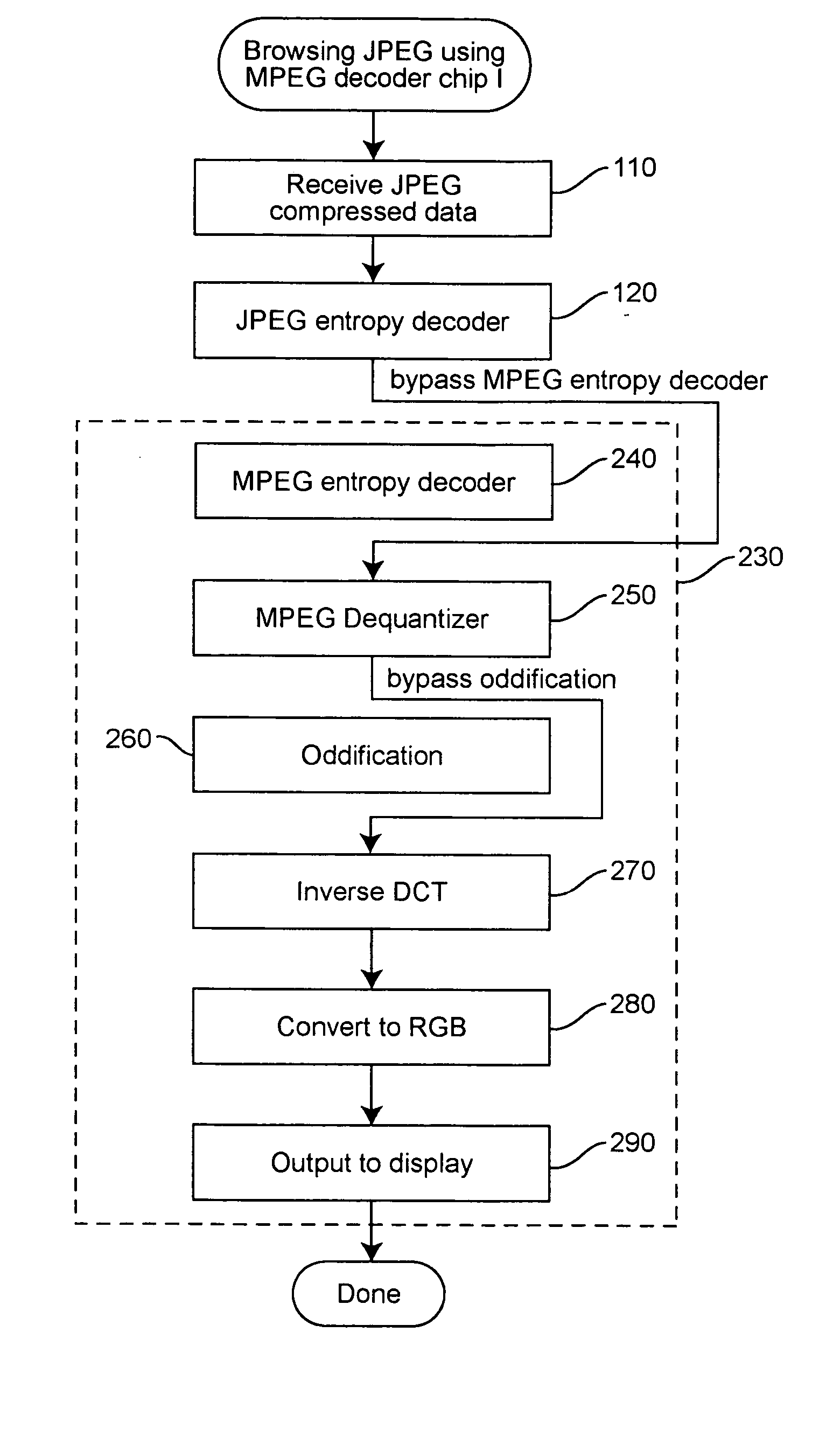 Browsing JPEG images using MPEG hardware chips