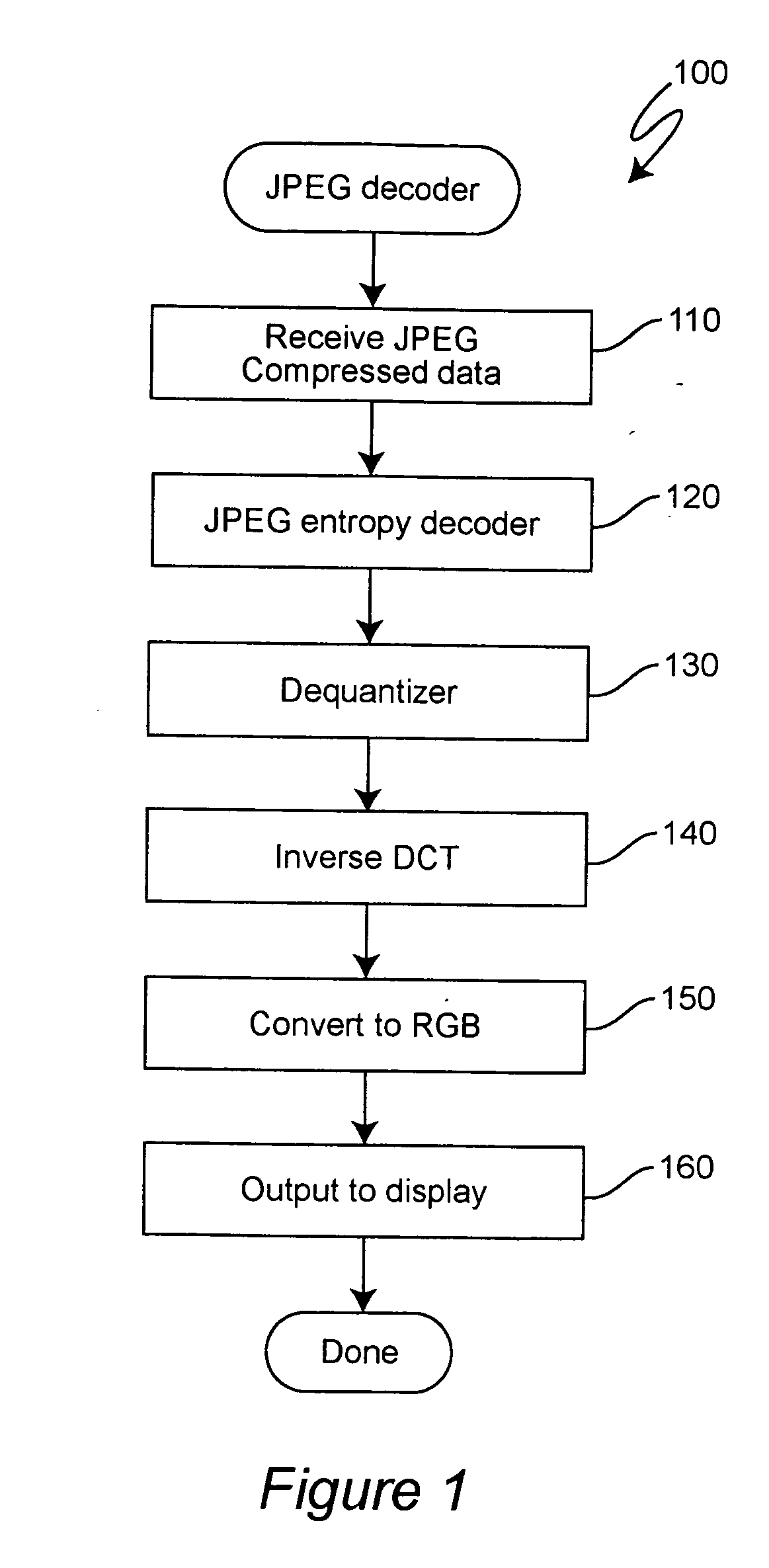 Browsing JPEG images using MPEG hardware chips