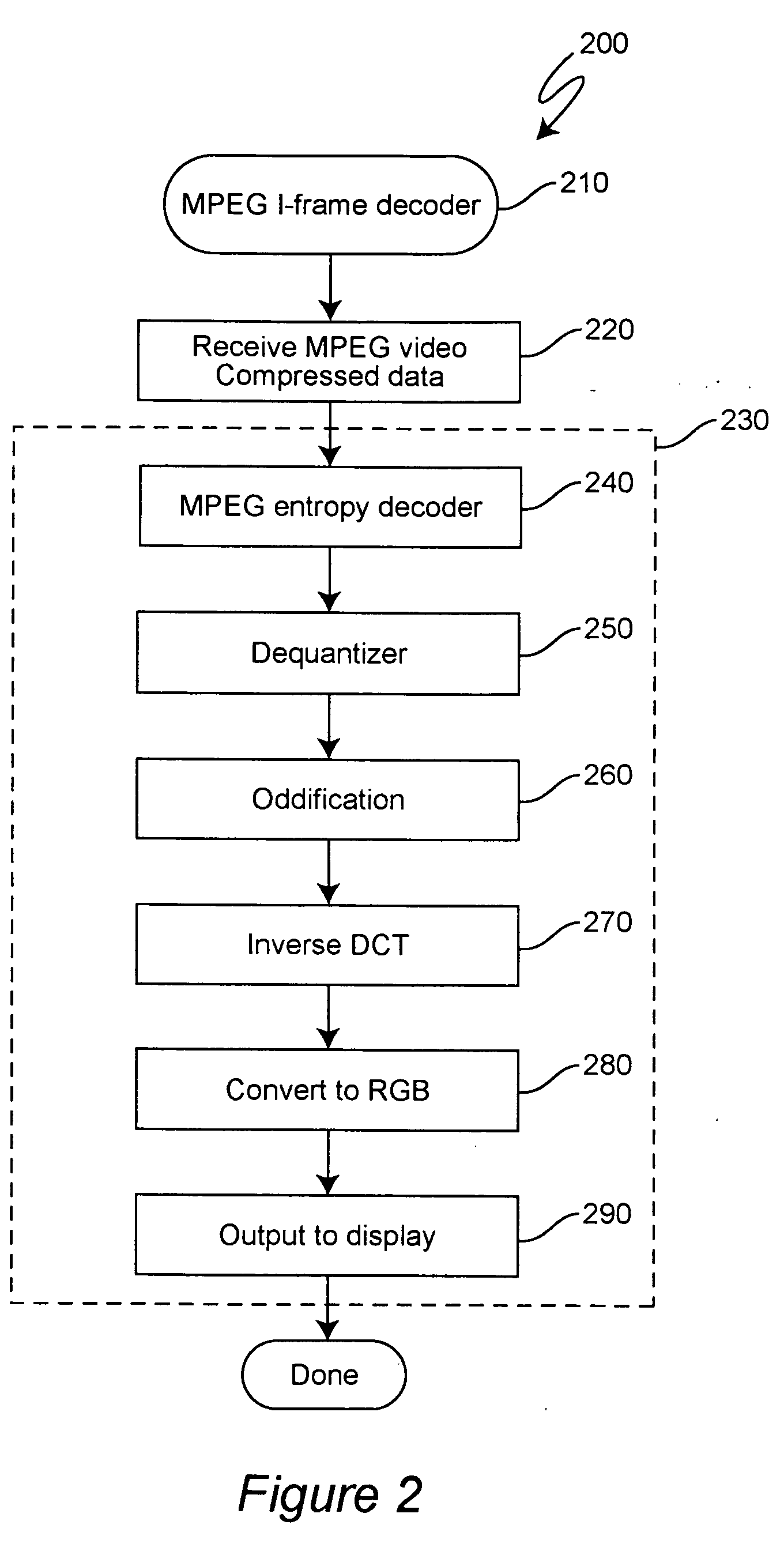 Browsing JPEG images using MPEG hardware chips