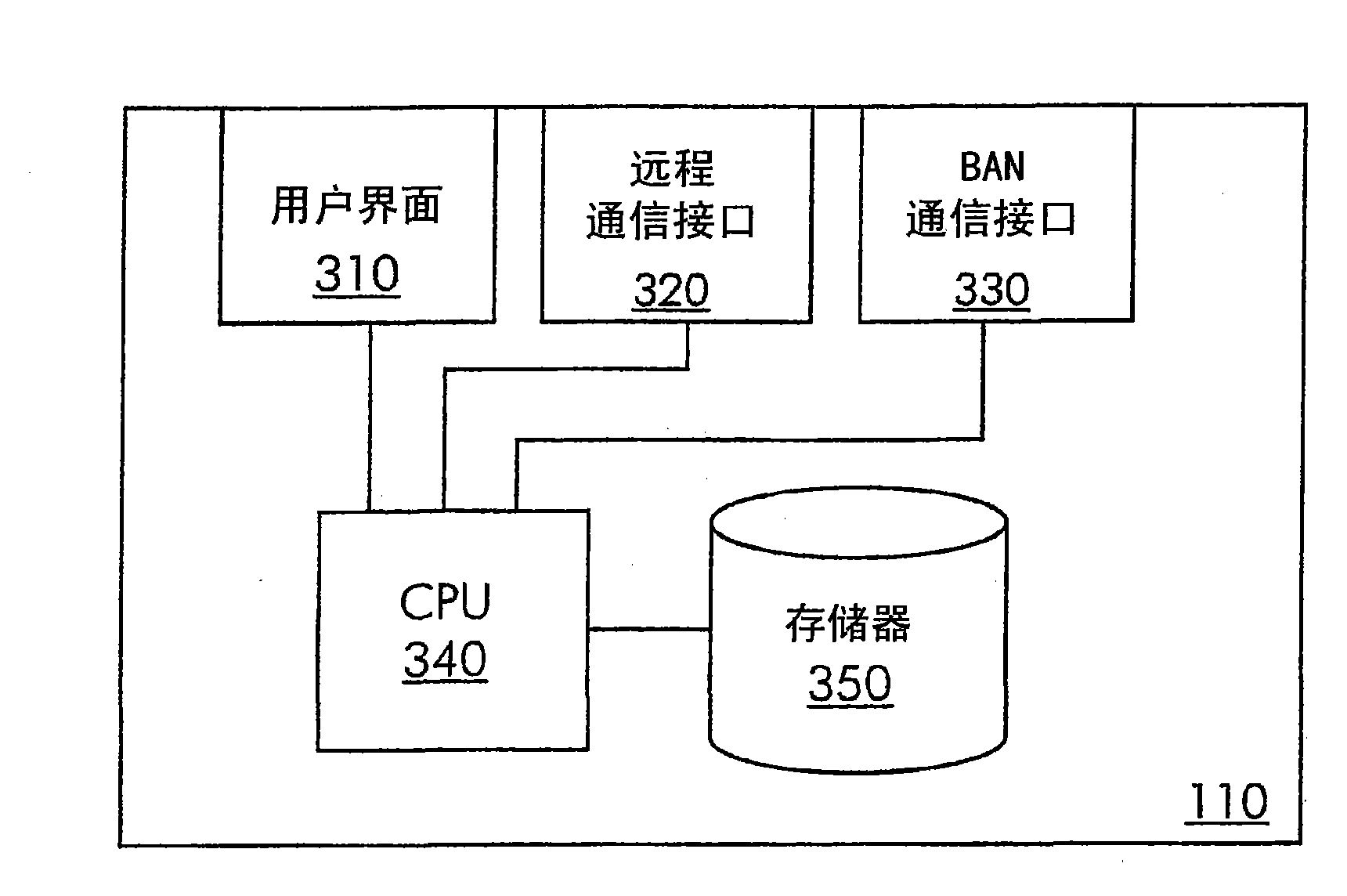 Method and system for self-monitoring of environment-related respiratory ailments