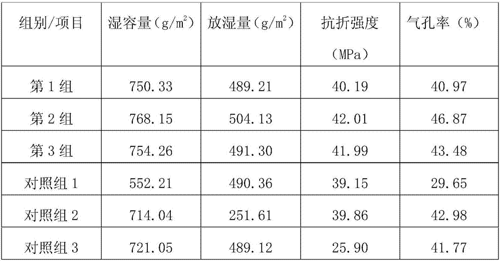 Humidity-adjustable tile and production method thereof