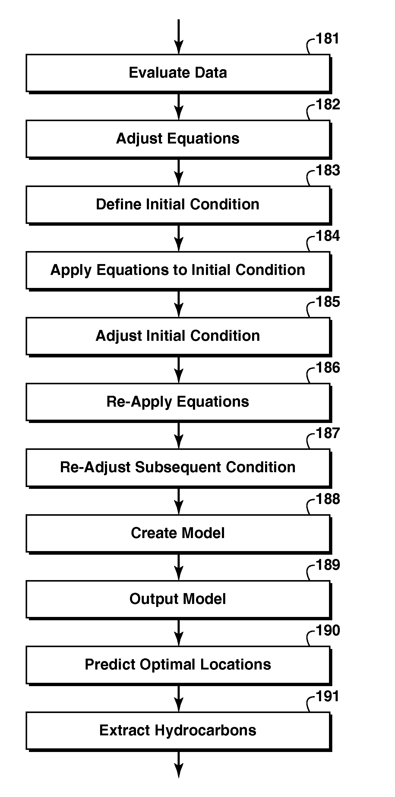 Sediment Transport By Fully Developed Turbulent Flows