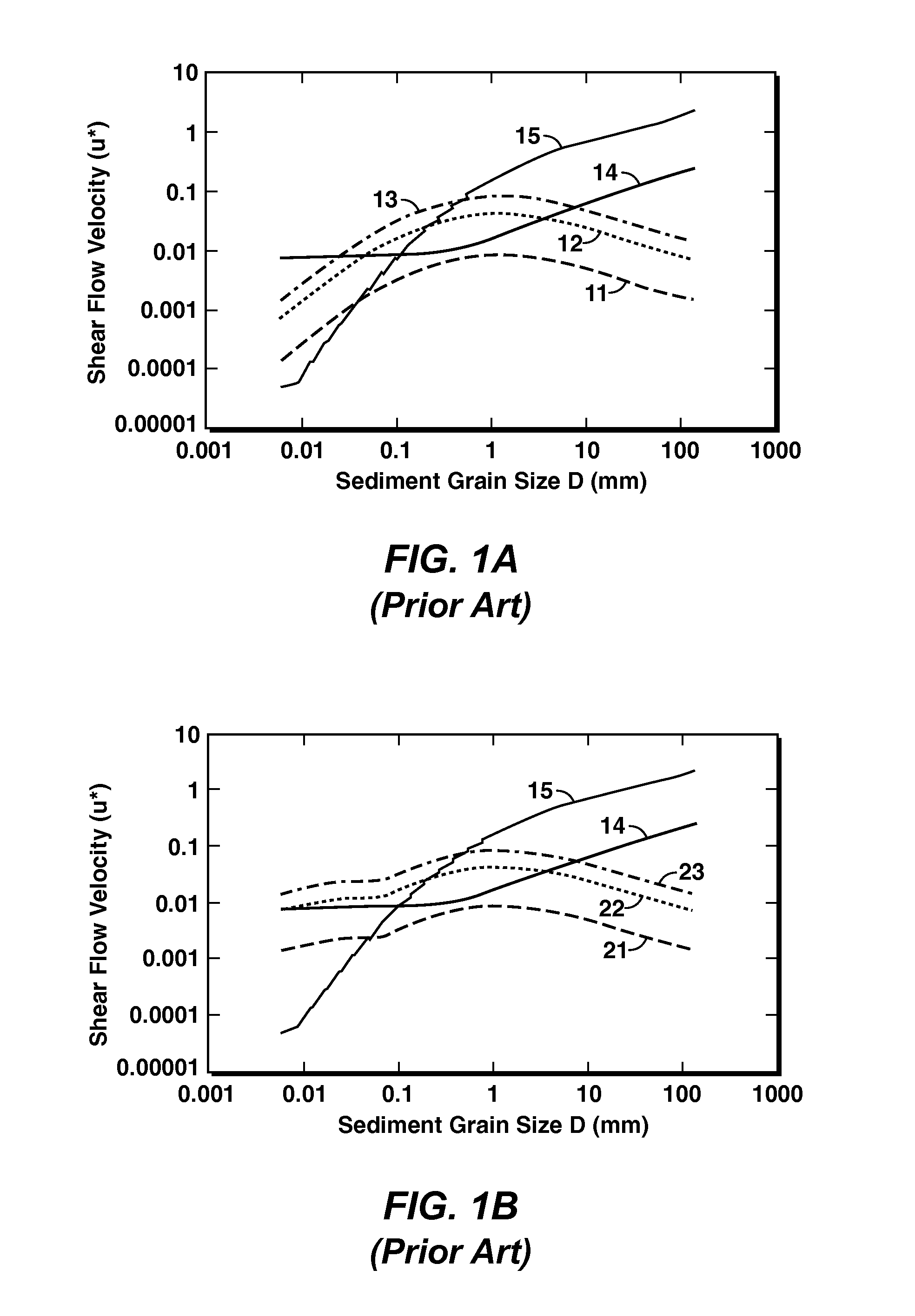 Sediment Transport By Fully Developed Turbulent Flows