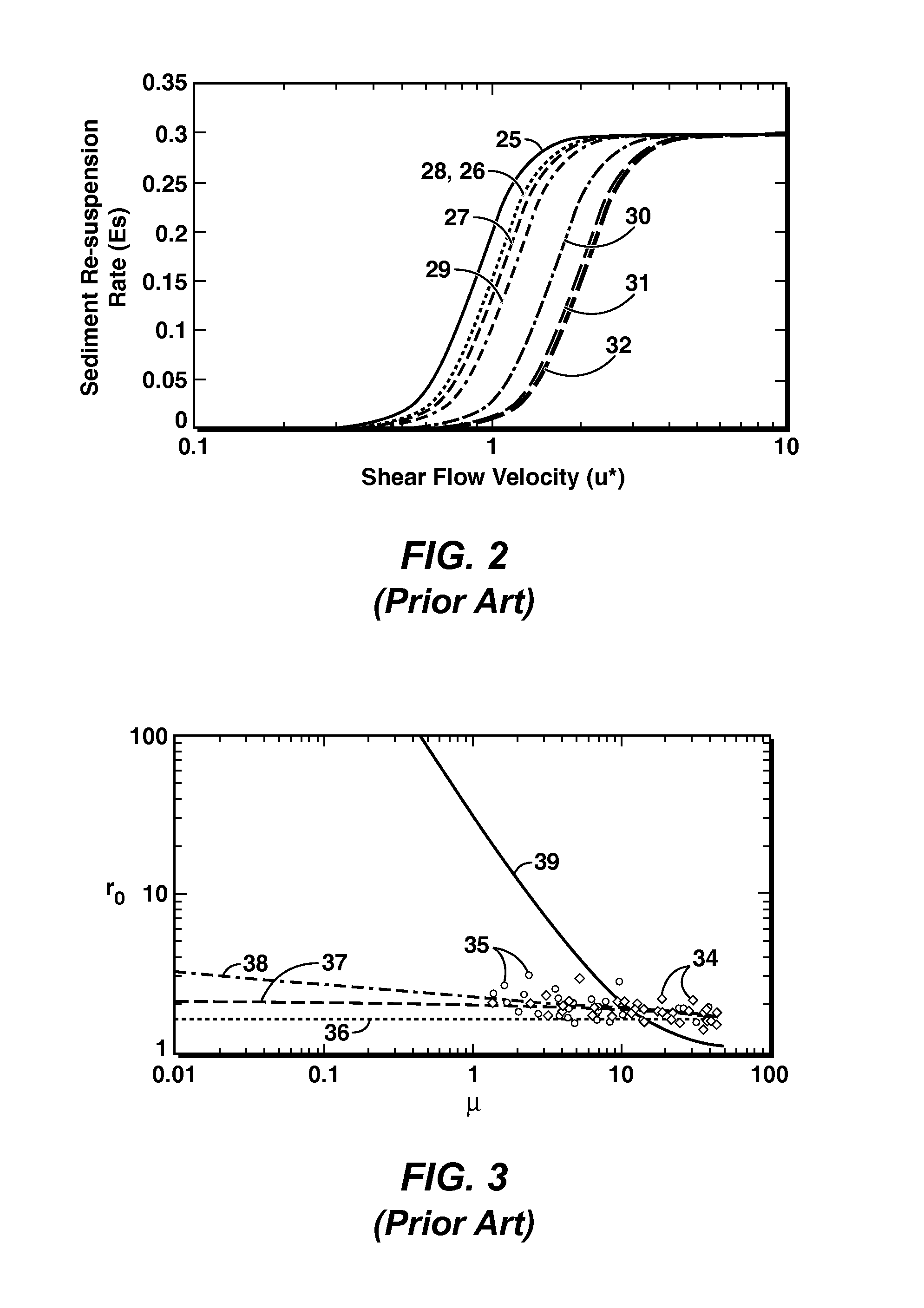 Sediment Transport By Fully Developed Turbulent Flows