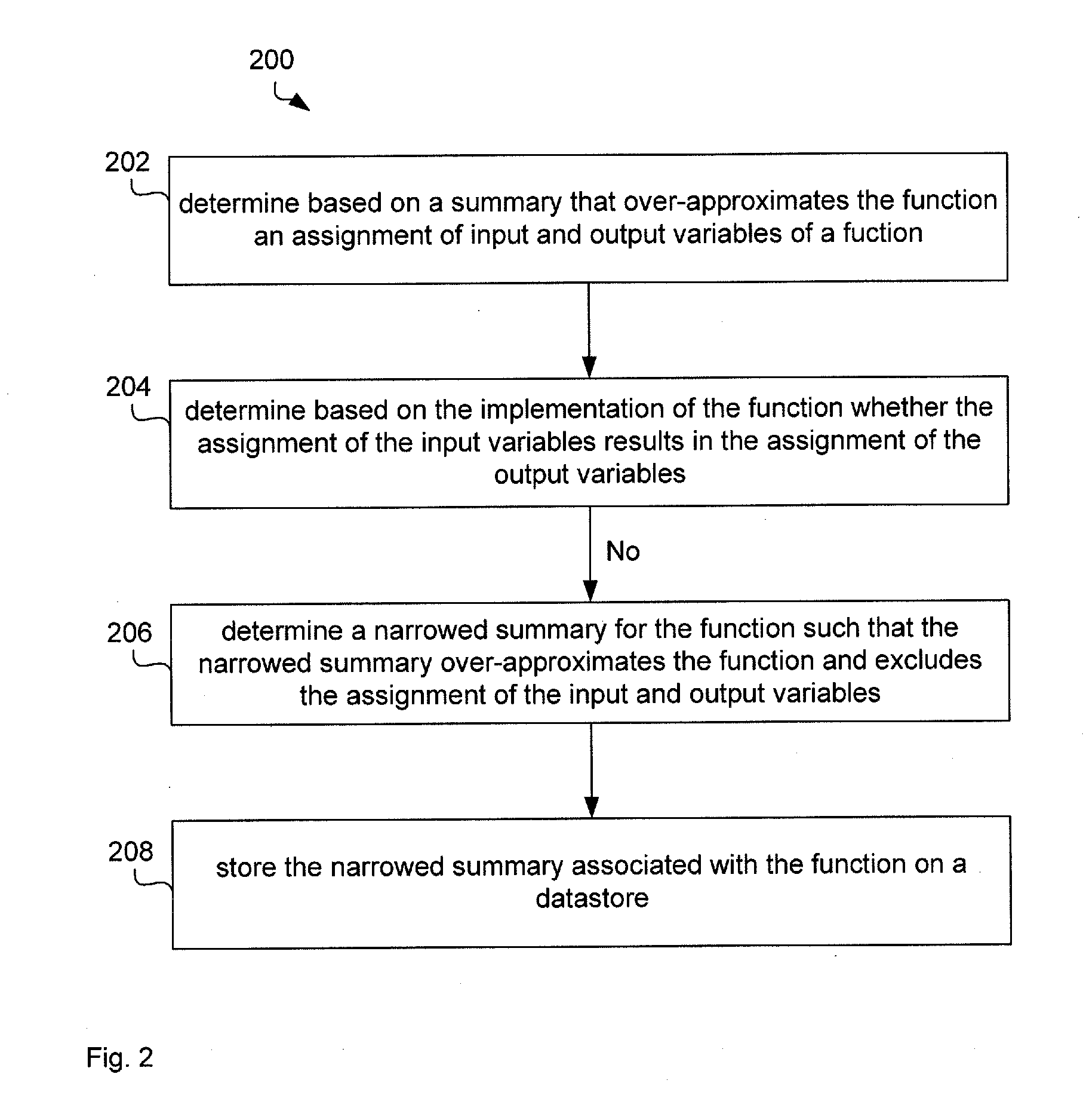 Analysis of program code