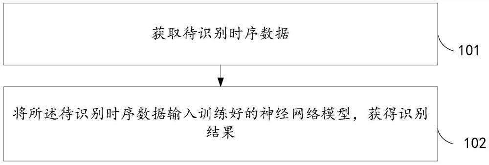 Identification method, model training, system and equipment