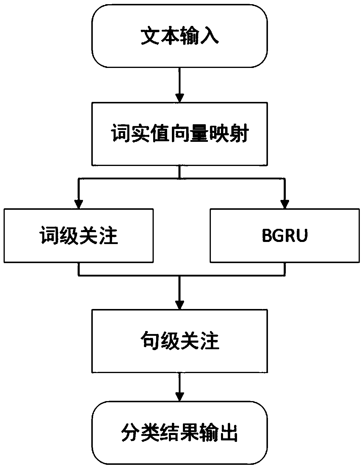 Entity relationship extraction method of concerned associated words