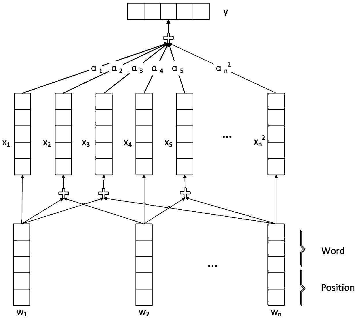 Entity relationship extraction method of concerned associated words