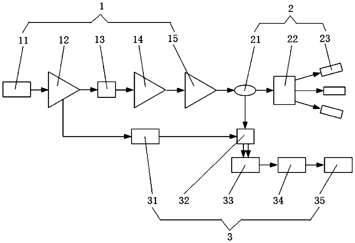 Airborne wind speed measurement laser radar system