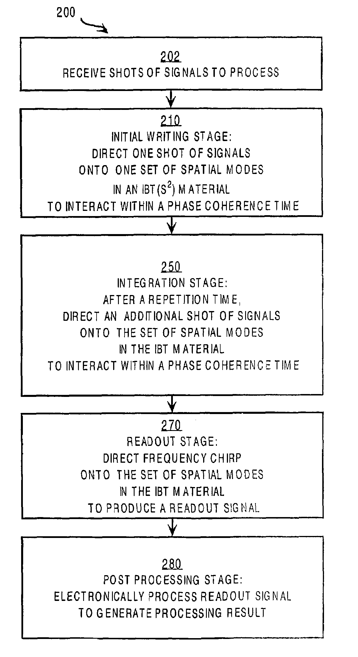 Method and apparatus for processing high time-bandwidth signals using a material with inhomogeneously broadened absorption spectrum