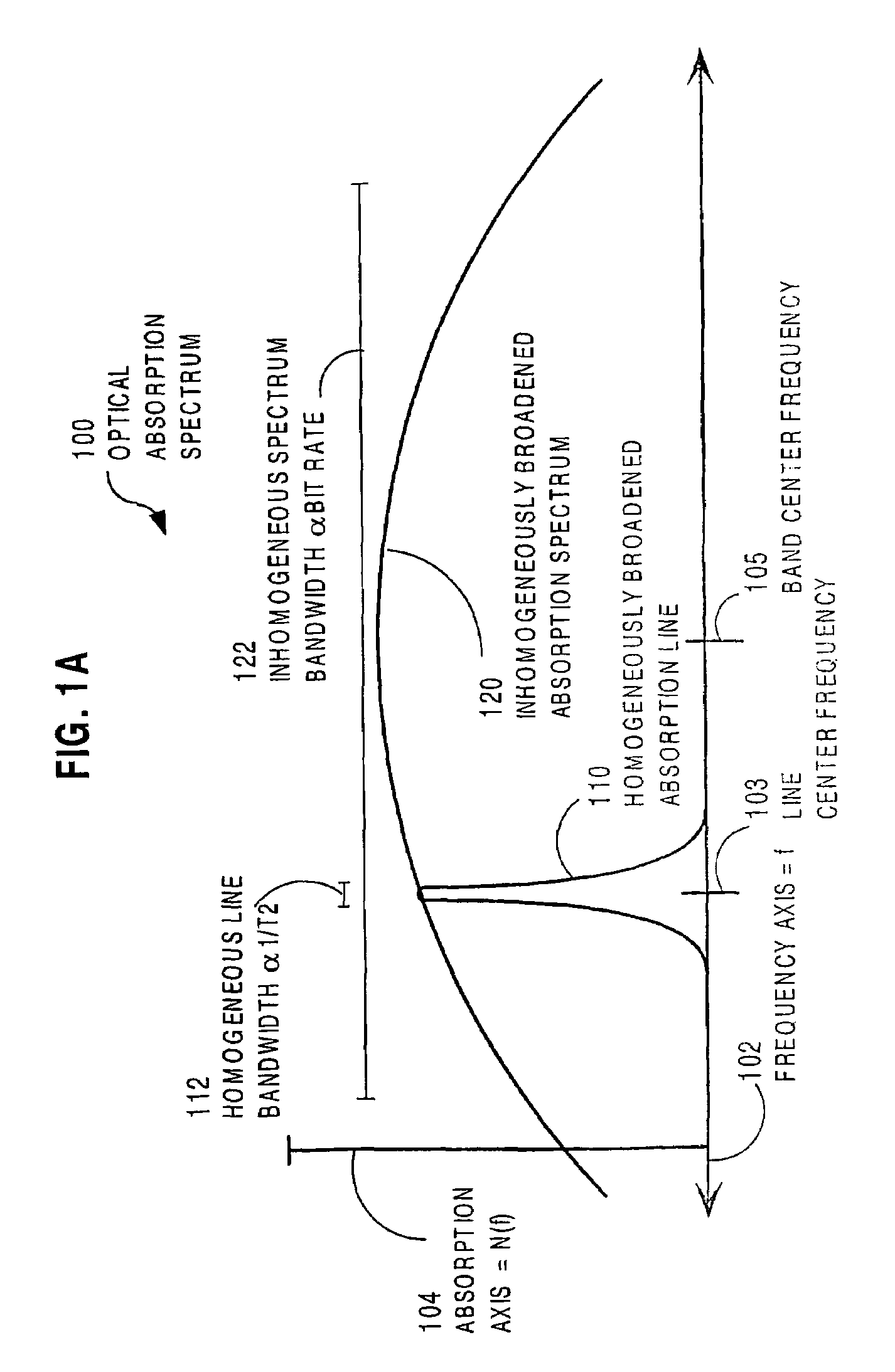 Method and apparatus for processing high time-bandwidth signals using a material with inhomogeneously broadened absorption spectrum