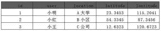 Association method of IP and ID