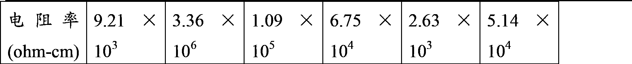 Conductive composite material and its preparation method