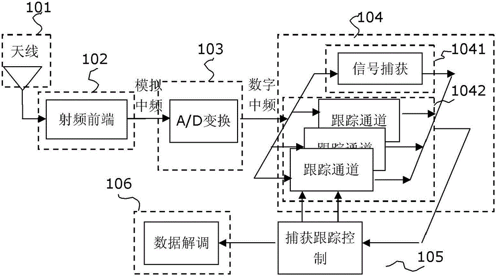 A msk/gmsk direct sequence spread spectrum signal receiver