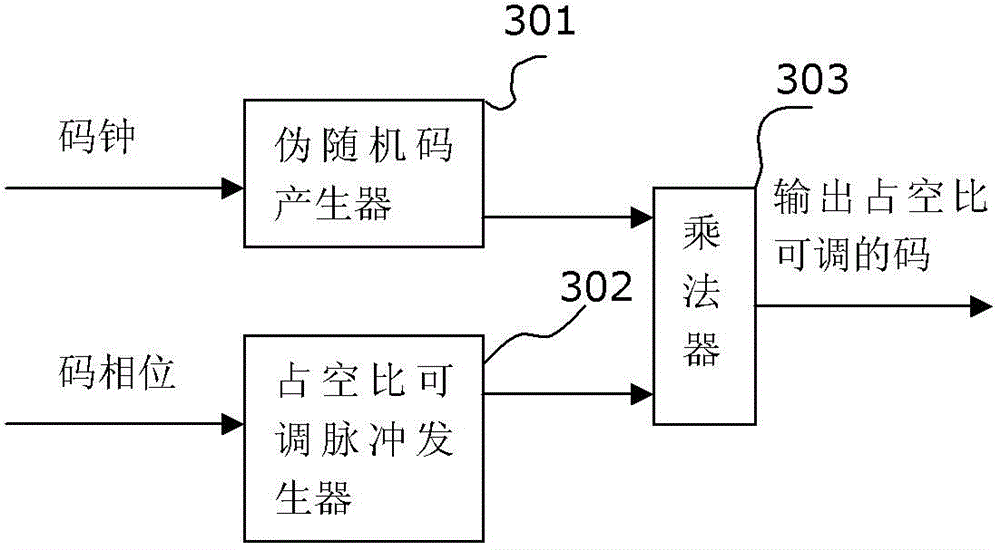 A msk/gmsk direct sequence spread spectrum signal receiver