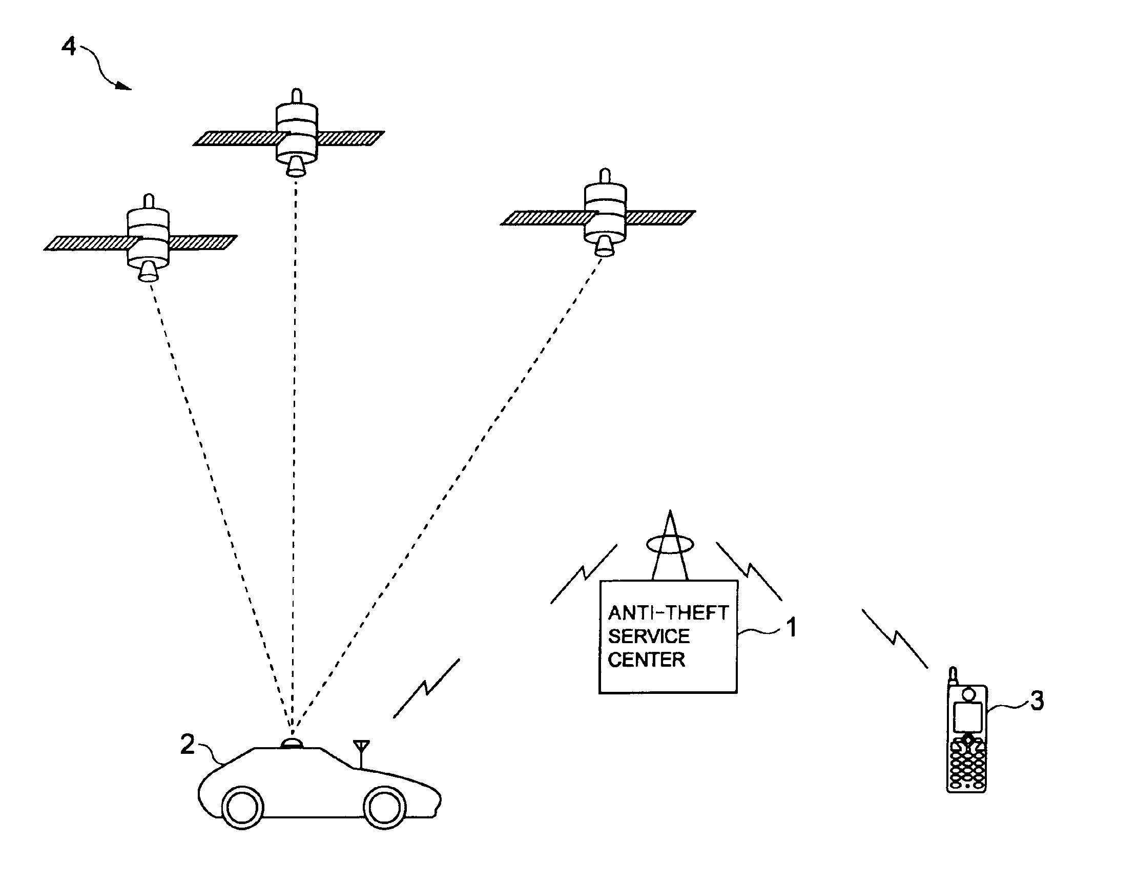 Anti-theft system for vehicles