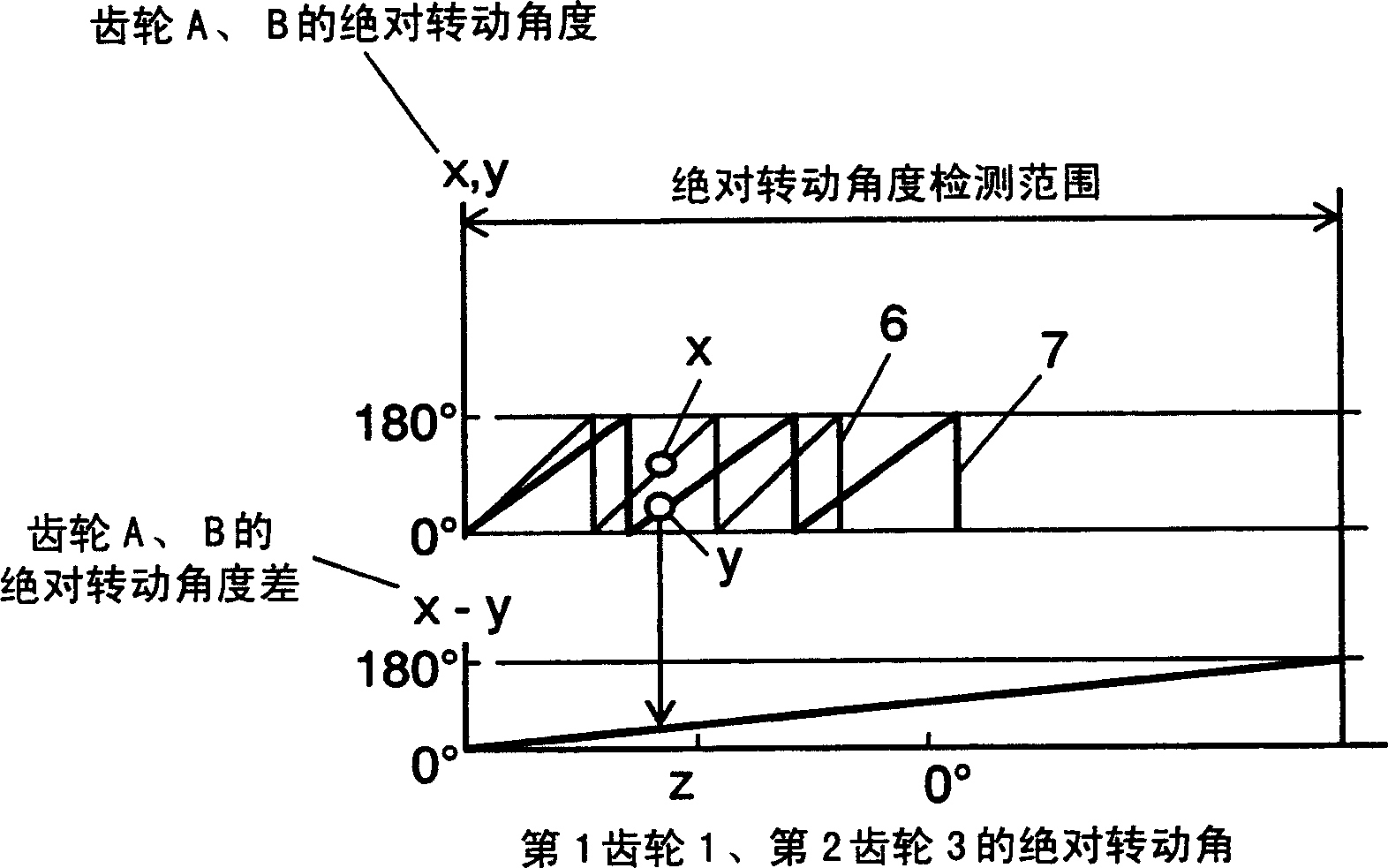 Device for detecting absolute rotation angle and torque