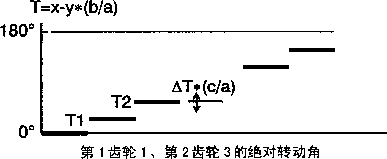 Device for detecting absolute rotation angle and torque