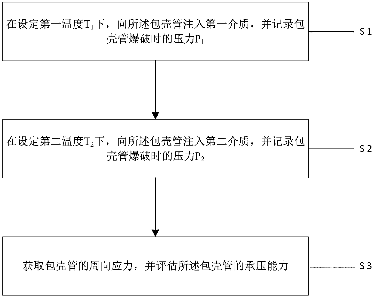 Cladding tube internal pressure bursting test device and method