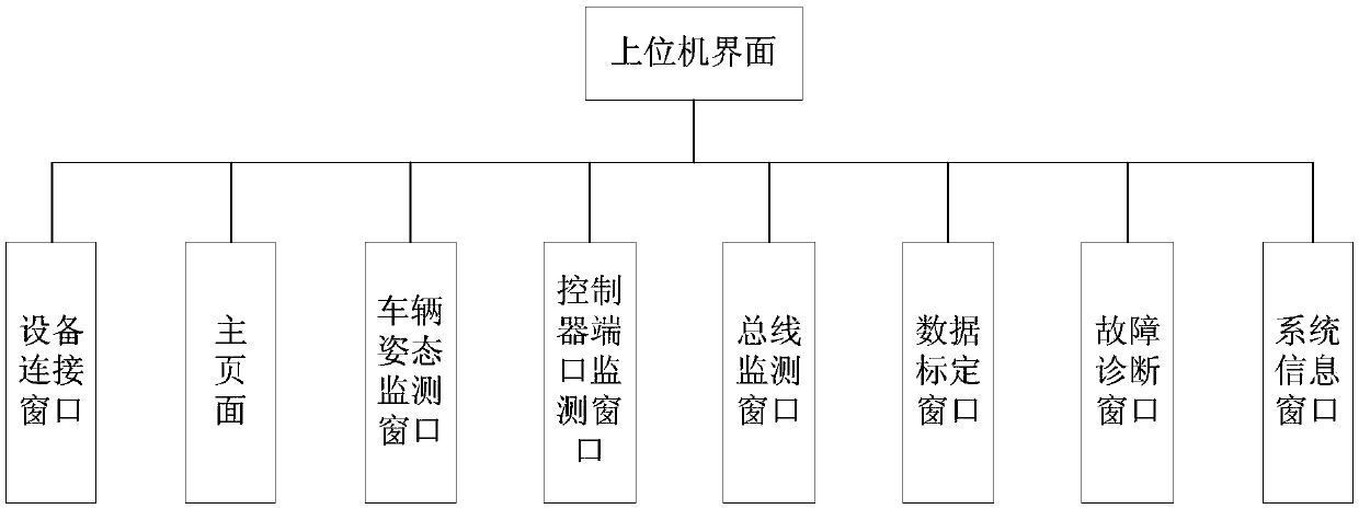 Man-machine interaction system and method, and fire fighting truck