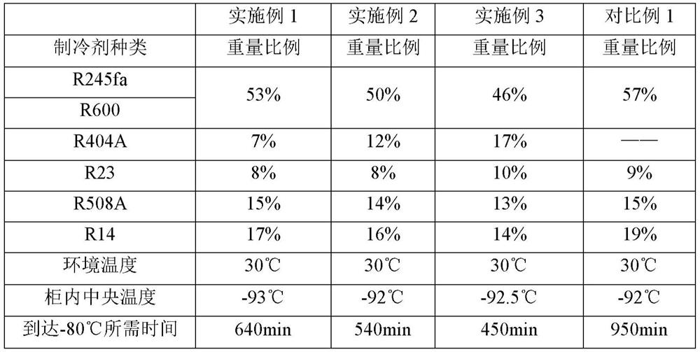 Mixed refrigerant and refrigerating system