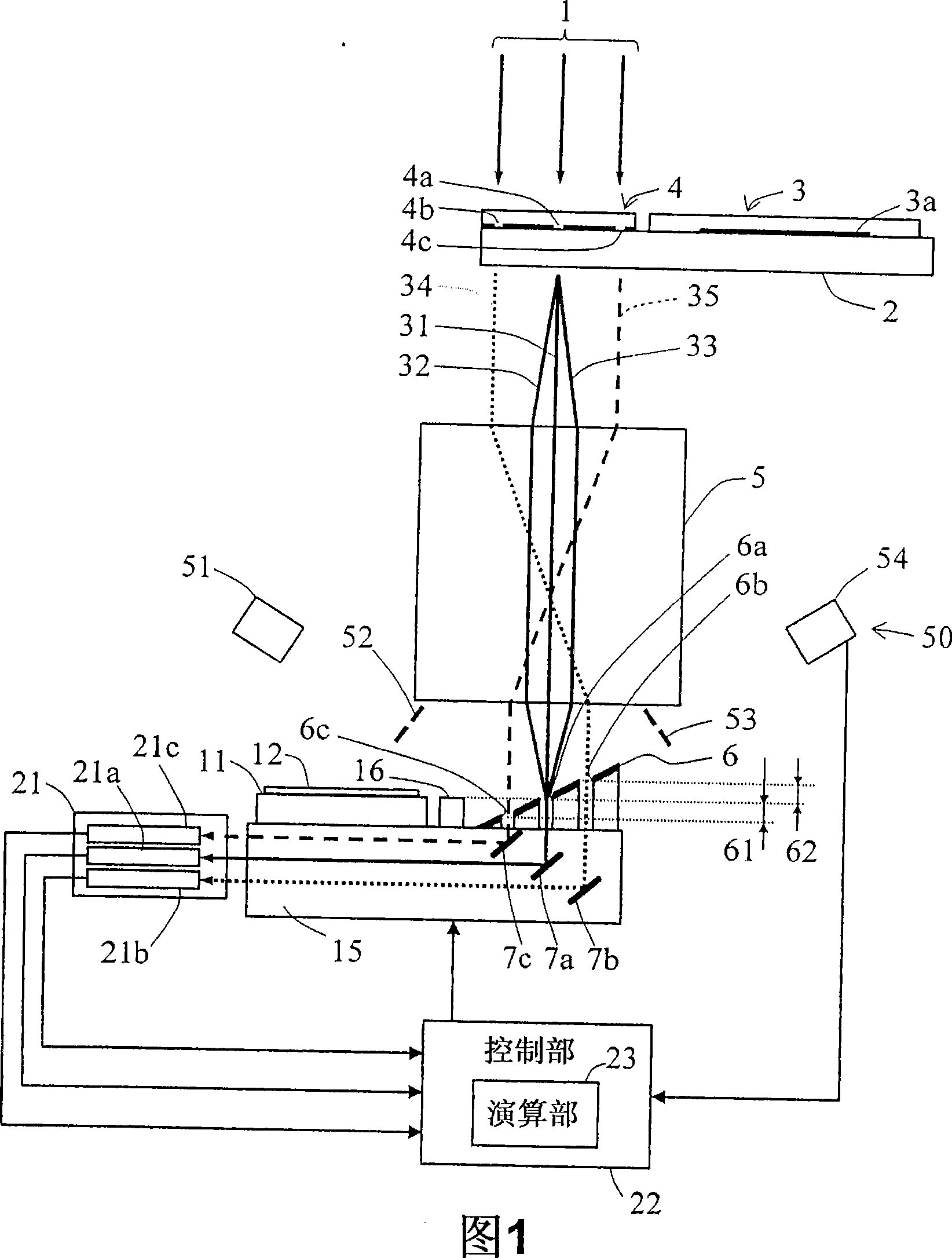 Exposure system and method of manufacturing a semiconductor device