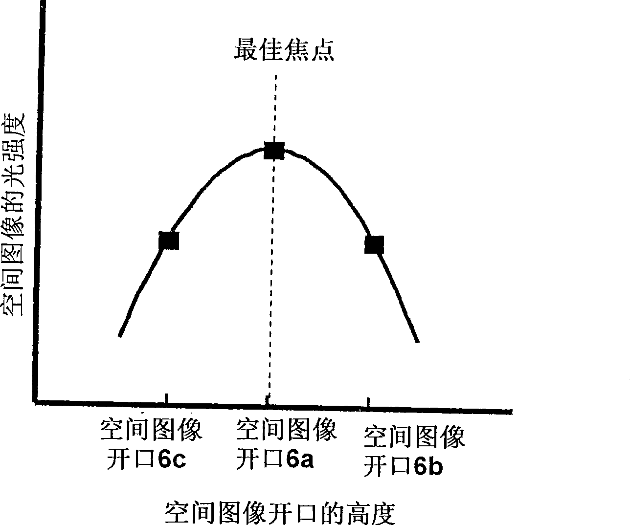 Exposure system and method of manufacturing a semiconductor device