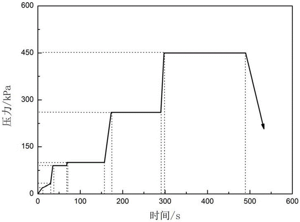 Sequential pressurization method after crystallization pressure keeping for metal mold low-pressure casting molding of aluminum alloy wheel