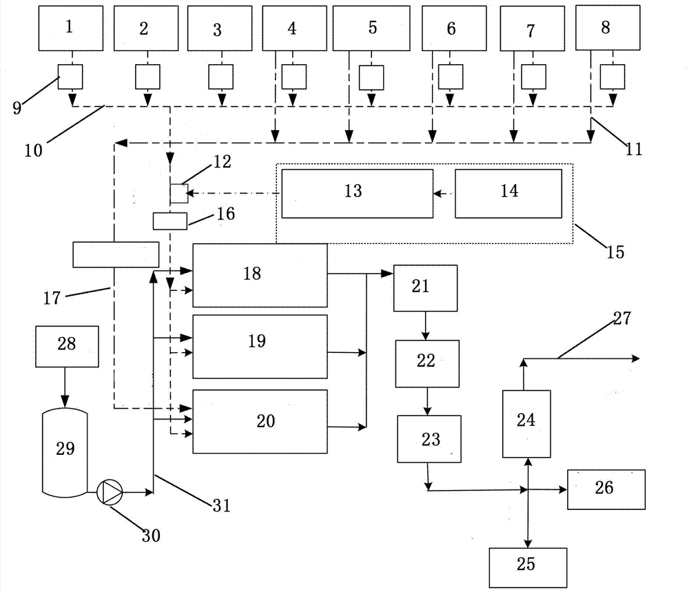 System for applying clean energy to produce hydrogen by electrolysis and injecting hydrogen into gas pipeline network