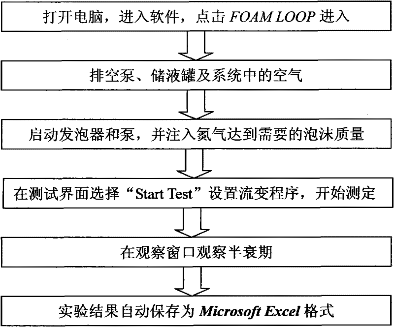 High-temperature, high-pressure, and acid-resisting apparatus for foam generating and dynamic evaluating