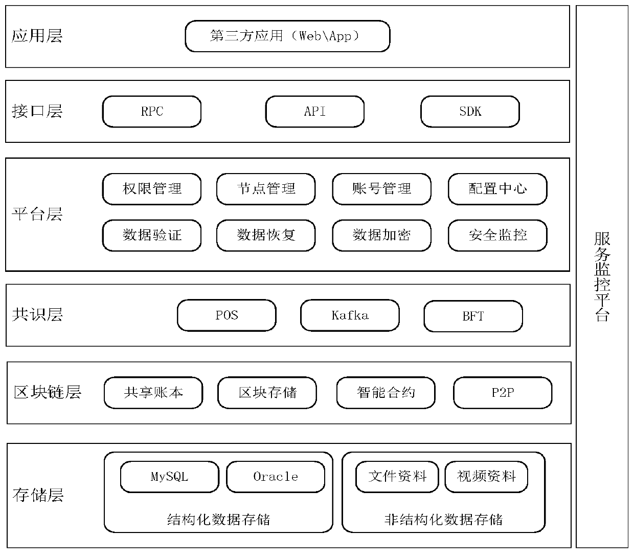 Digital evidence storage platform and evidence storage method based on block chain