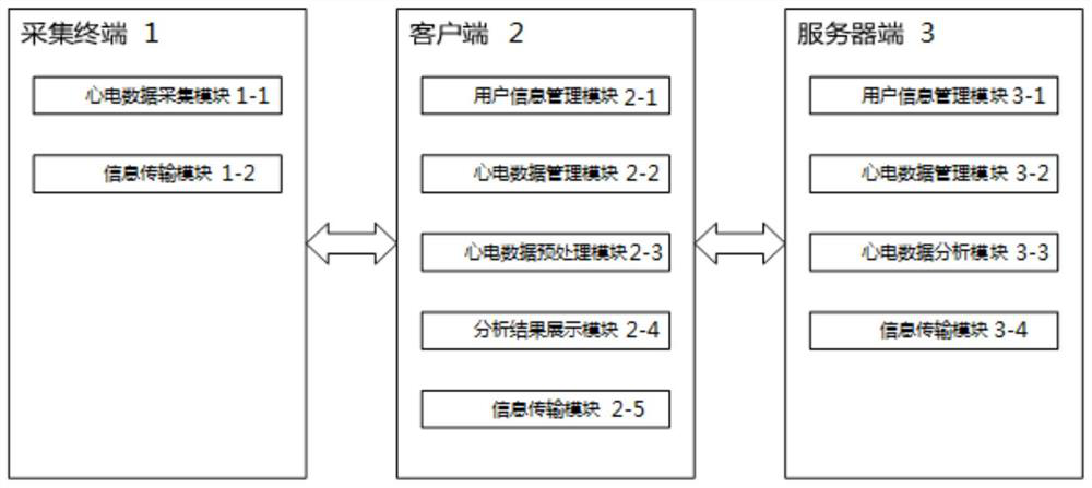 Long-distance monitoring and diagnosis system and processing method of single-guide heart paste data