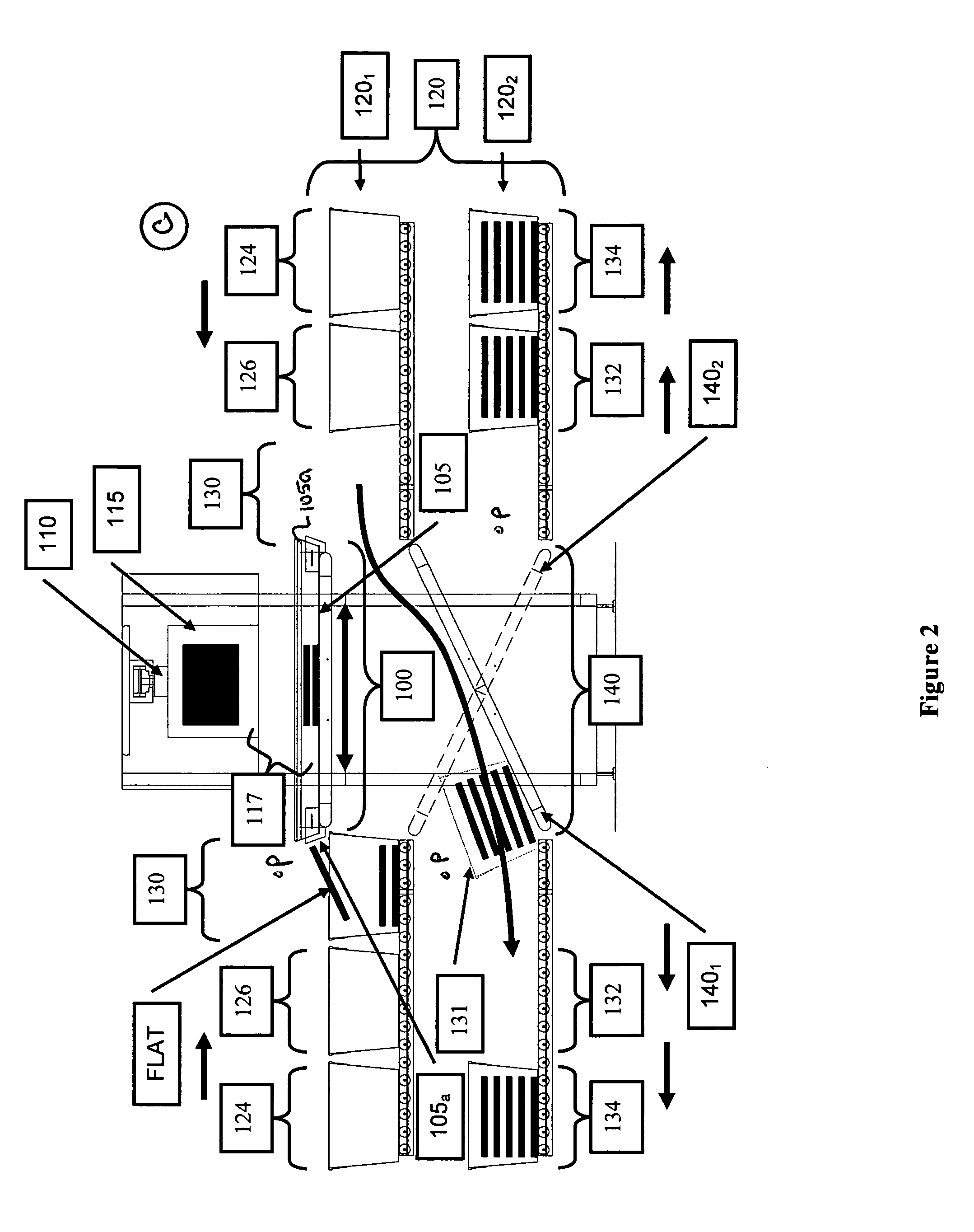 Bi-directional sort mechanism and method of use