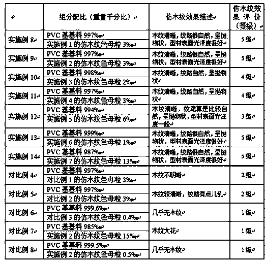 Imitation wood grain color master batch, preparation method, and applications thereof