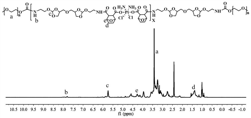 PH-sensitive double-drug skeleton polymer prodrug and preparation method and application thereof