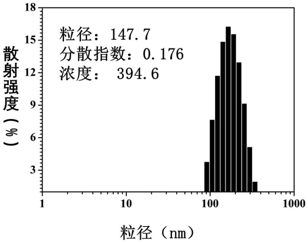 PH-sensitive double-drug skeleton polymer prodrug and preparation method and application thereof