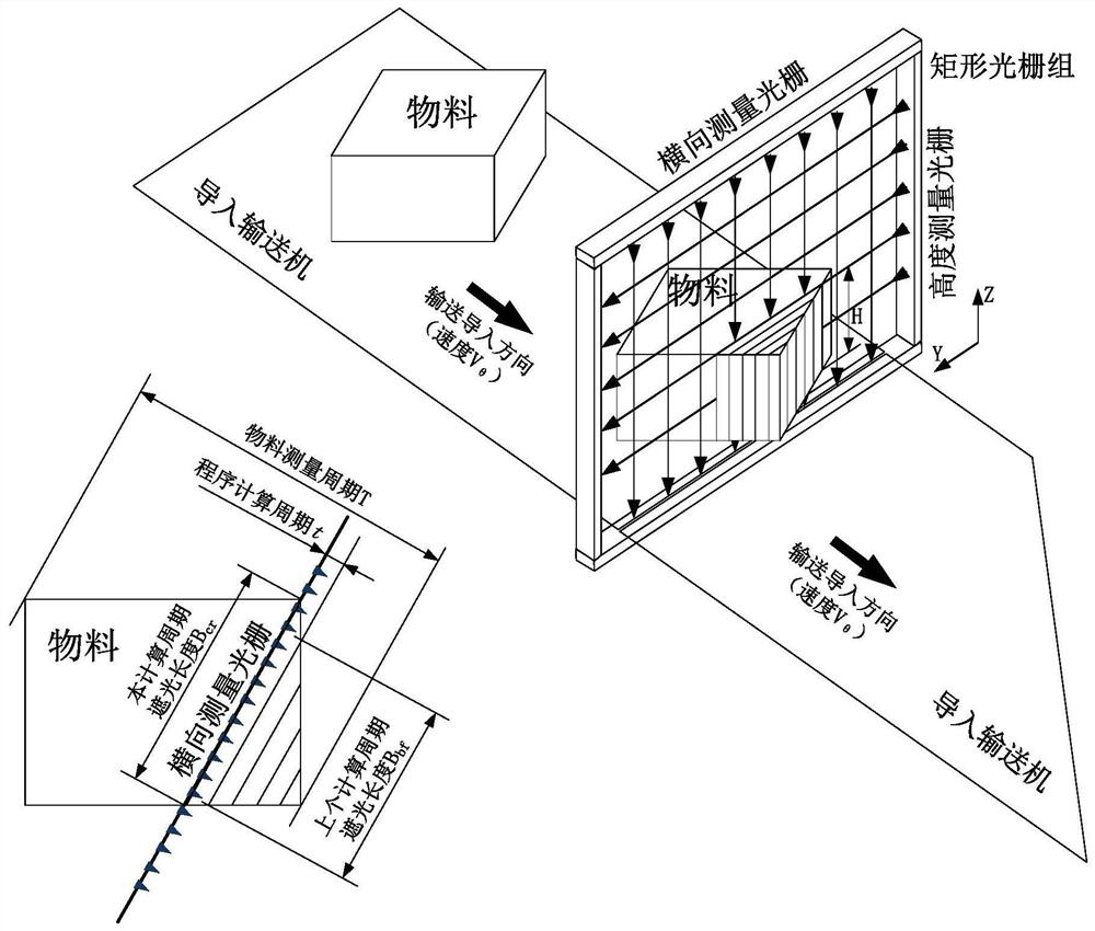 Import the measurement and calculation methods and program products of length, width and approximate volume of materials