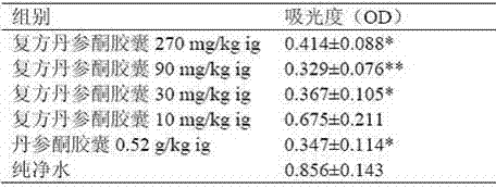 Oral traditional Chinese medicine preparation for treating acne and production process of oral traditional Chinese medicine preparation for treating acne