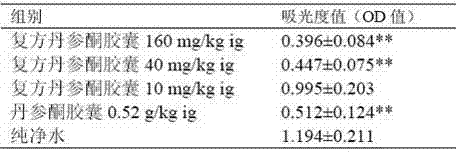 Oral traditional Chinese medicine preparation for treating acne and production process of oral traditional Chinese medicine preparation for treating acne