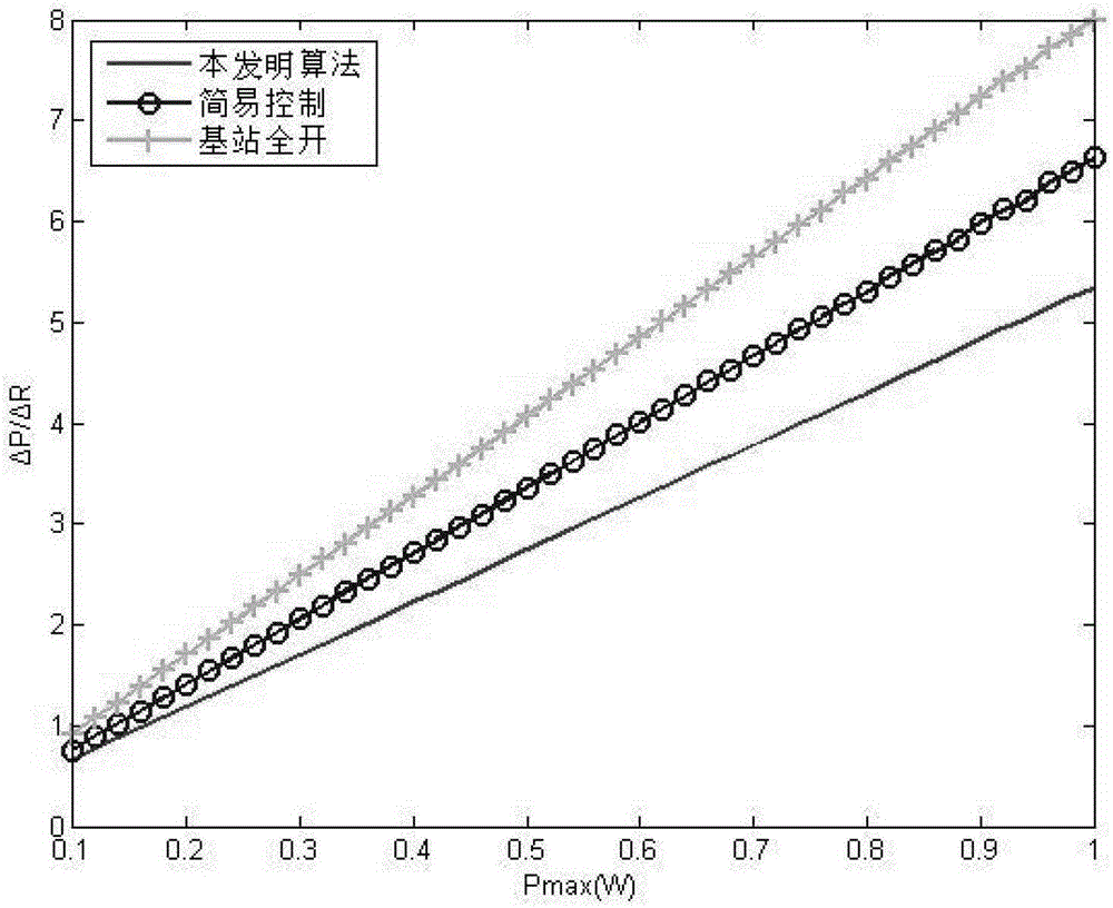 Sleep control method for small base station