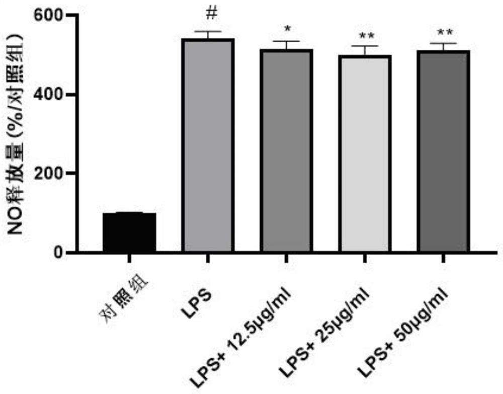 Application of (4S,5S)-germacrone-4,5-epoxide in preparation of antibacterial and anti-inflammatory drugs