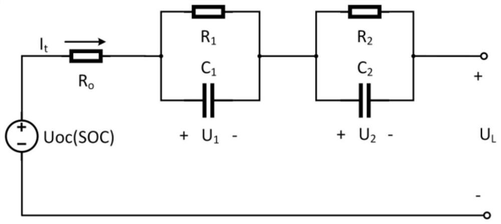 Methods for Estimating Battery State of Charge