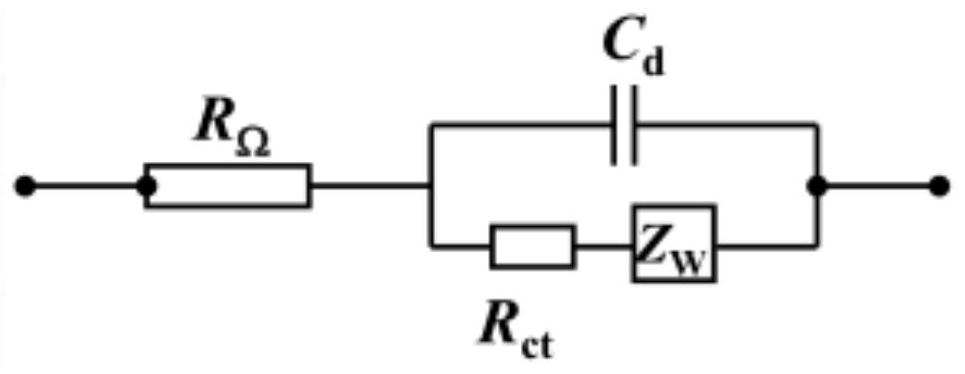 Methods for Estimating Battery State of Charge