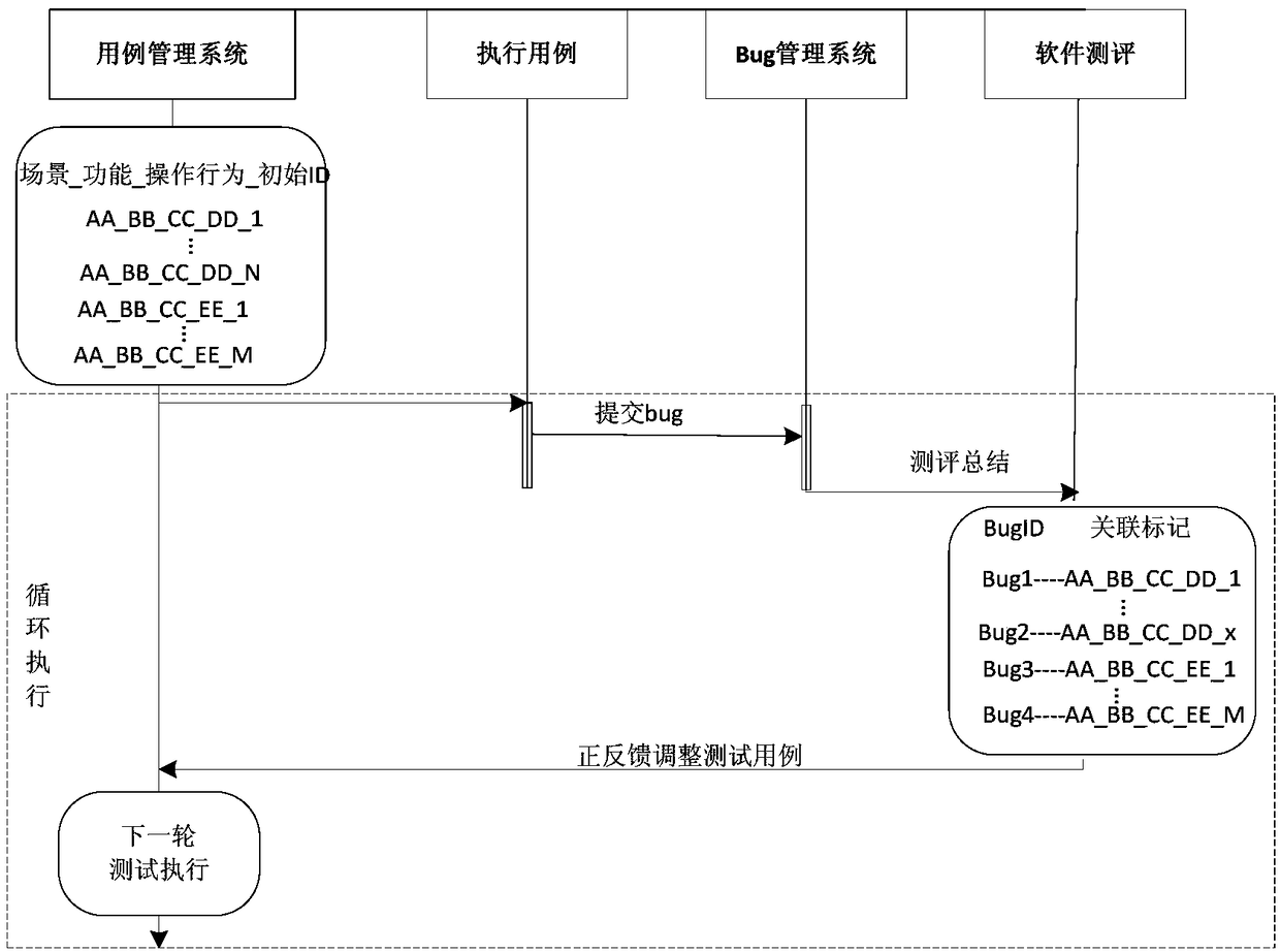 Method, device and electronic device for determining software evaluation result