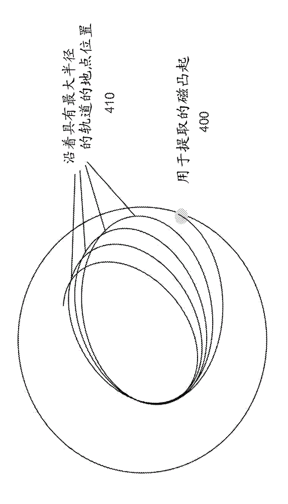 Synchrocyclotron beam orbit and RF drive synchrocyclotron