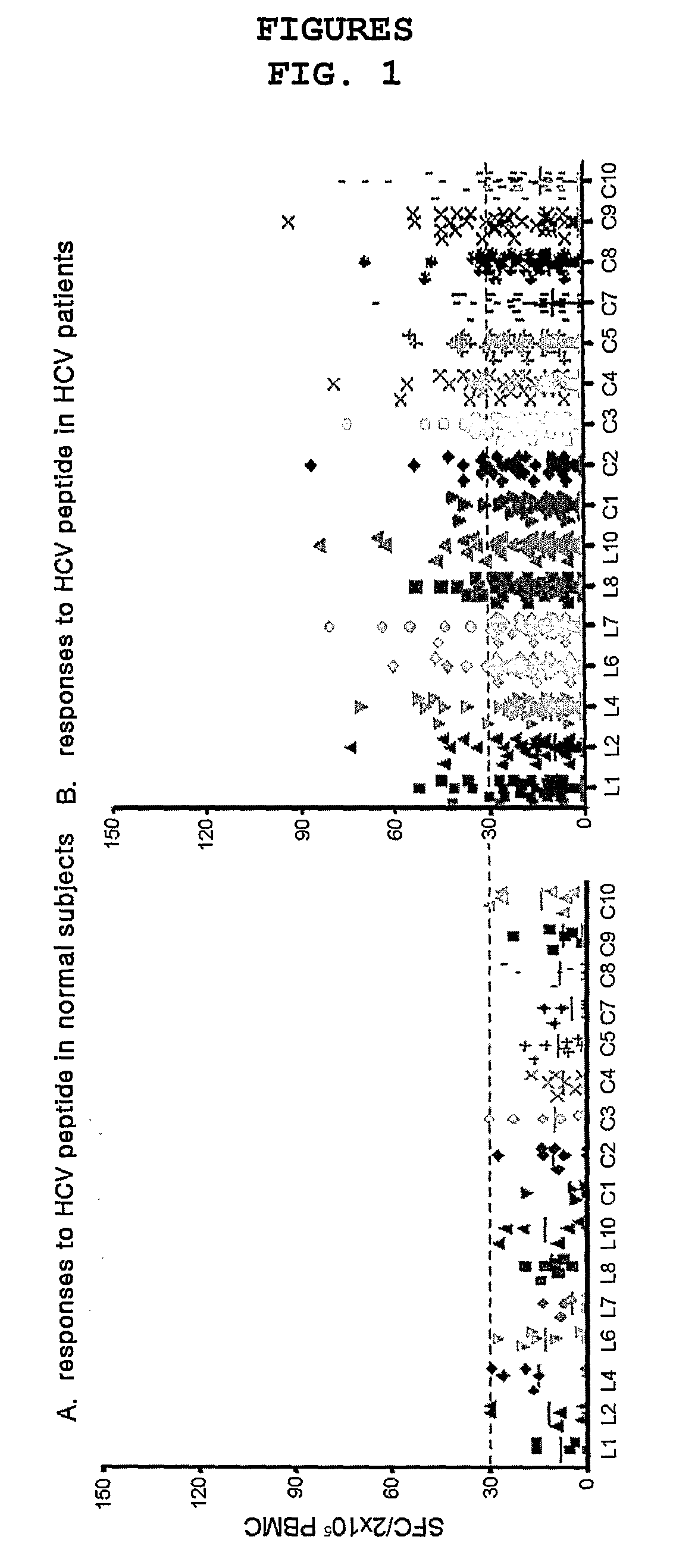 Supertype Epitopes, Oligonucleotides Coding The Same Which Induce Effective Ctl Response Against Hcv And The Use Thereof