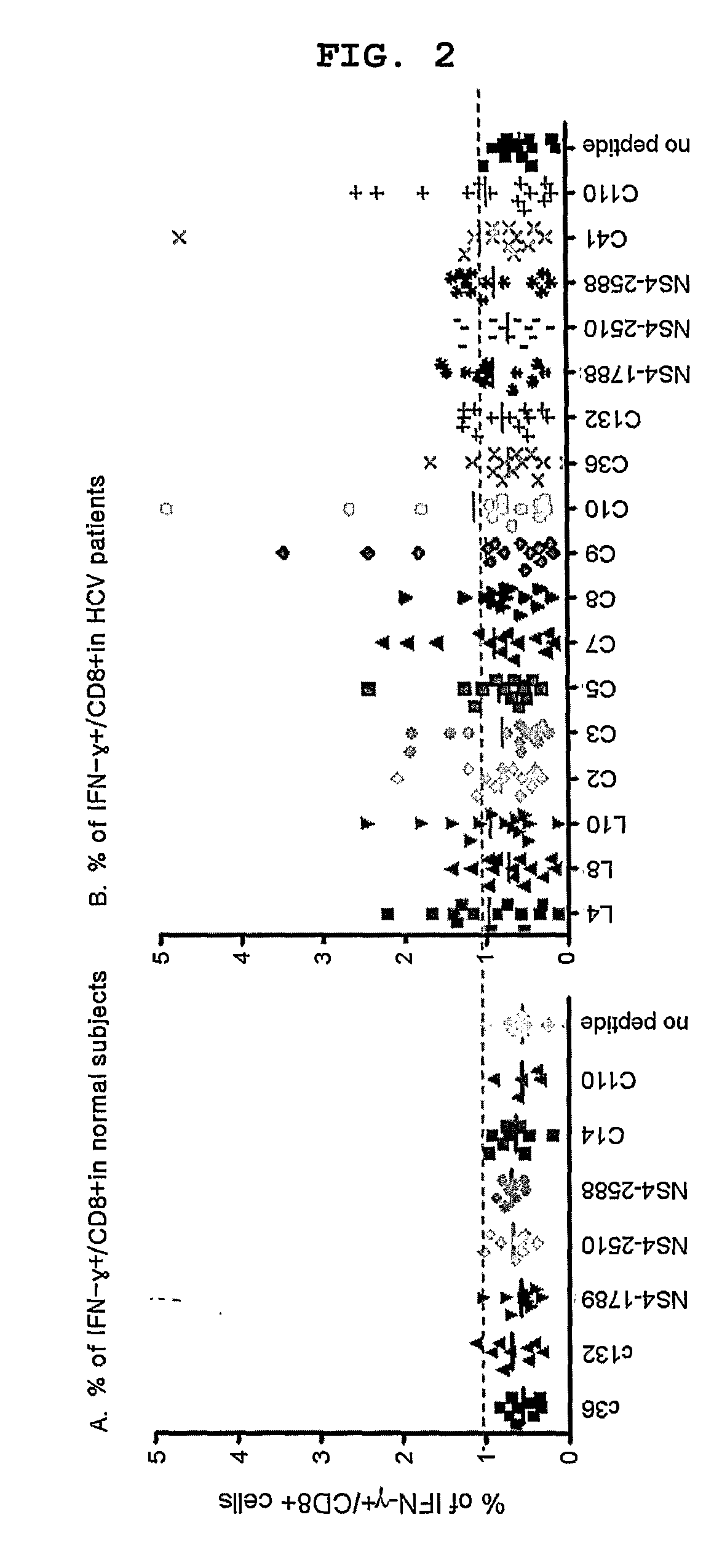 Supertype Epitopes, Oligonucleotides Coding The Same Which Induce Effective Ctl Response Against Hcv And The Use Thereof