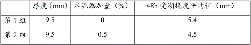 Cement reinforced gypsum board